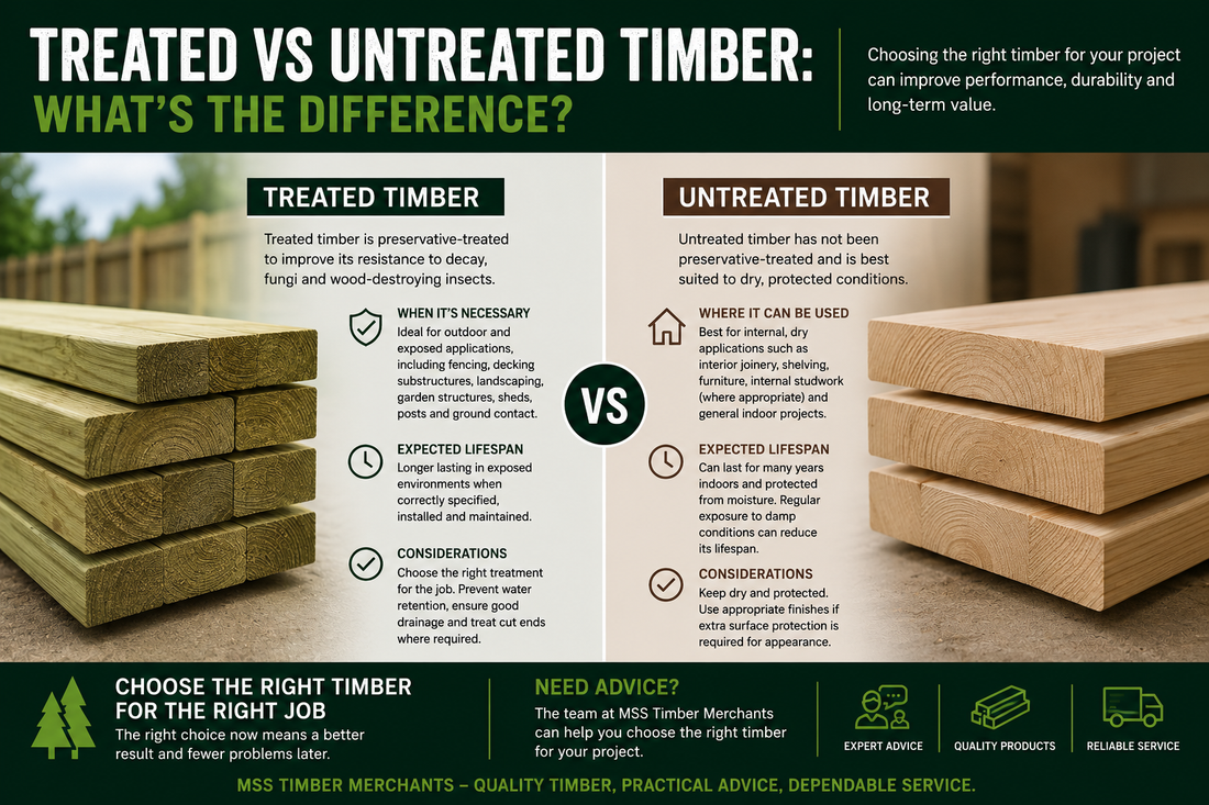 Treated vs Untreated Timber: What’s the Difference?