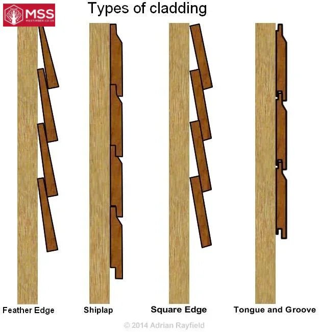 125mm wide Feather Edge Board Green Treated - MSS Timber Merchants