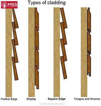 125mm wide Feather Edge Board Green Treated - MSS Timber Merchants